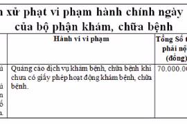 Vì sao Thẩm mỹ Quốc tế MK Luxury bị xử phạt 70 triệu đồng?