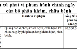 Vì sao Thẩm mỹ Quốc tế MK Luxury bị xử phạt 70 triệu đồng?