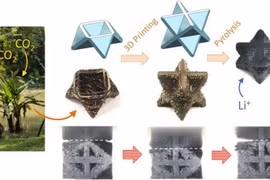 Tái chế giấy vụn thành nguyên liệu sản xuất pin lithium-ion