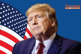 [INFOGRAPHIC] Phát ngôn ấn tượng của ông Donald Trump