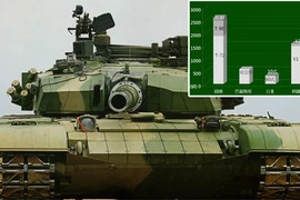 Tường tận chạy đua xe tăng tại châu Á – TBD