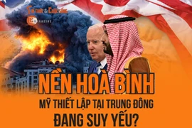 [e-Magazine] Nền hoà bình do Mỹ thiết lập tại Trung Đông đang suy yếu?