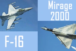 Vì sao chiến đấu cơ F-16 vẫn đắt hàng, còn Mirage 2000 thì không?