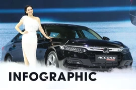 Toyota lung lay ngôi vị trên thị trường ôtô Việt Nam 2019