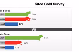 Nhận định giá vàng tuần tới tăng-giảm ngang nhau