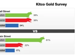 Nhận định giá vàng tuần tới tăng-giảm ngang nhau