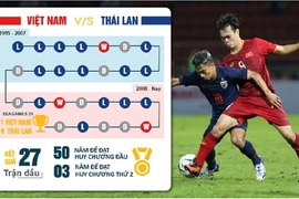 Muốn kinh tế Việt Nam thành công thì hãy làm như bóng đá 