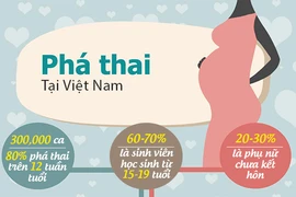 Cha mẹ làm gì khi con mang thai ở tuổi vị thành niên?