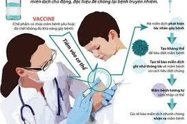 Ghi nhận nhiễm biến thể phụ BA.4, BA.5, BA.2.74 trong cộng đồng