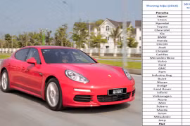 Xe hơi nào ít lỗi vặt nhất?