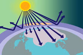 Thế giới sắp đối mặt rắc rối lớn khi tầng bình lưu co lại