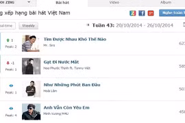 “Chắc ai đó sẽ về” đột nhiên mất tích trên BXH khủng