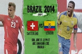 Thụy Sĩ – Ecuador: Món quà cho bố già 