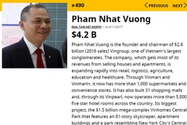 Tỷ phú Phạm Nhật Vượng lọt TOP 500 người giàu nhất thế giới