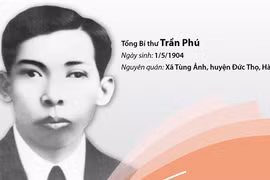 Kỷ niệm 120 năm Ngày sinh Tổng Bí thư Trần Phú (1/5/1904 - 1/5/2024)