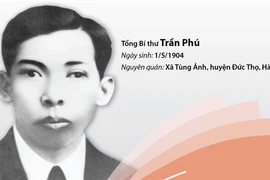 Kỷ niệm 120 năm Ngày sinh Tổng Bí thư Trần Phú (1/5/1904 - 1/5/2024)