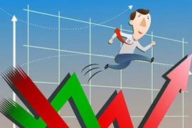 Chứng khoán Việt Nam tuần tới sẽ có xu hướng nào theo phân tích kỹ thuật