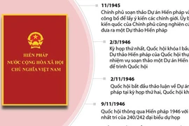 Infographic: 70 năm Hiến pháp đầu tiên của nước Việt Nam