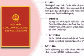 Infographic: 70 năm Hiến pháp đầu tiên của nước Việt Nam