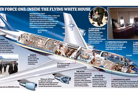 Vì sao Không Lực Một phục vụ TT Mỹ đắt đỏ bậc nhất thế giới?