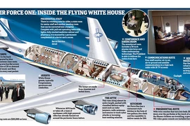 Vì sao Không Lực Một phục vụ TT Mỹ đắt đỏ bậc nhất thế giới?