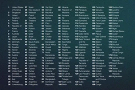 Việt Nam xếp thứ 55 về chỉ số sẵn sàng trí tuệ nhân tạo toàn cầu