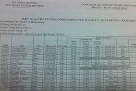 Hàng loạt sai phạm thi công chức Bộ Công thương