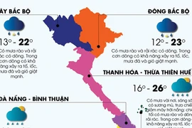 Bắc Bộ mưa trên diện rộng, đề phòng tố lốc và gió giật mạnh