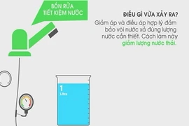 Gợi ý cách tiết kiệm nước từ bồn rửa đơn giản