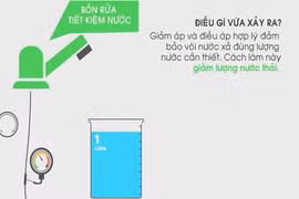 Gợi ý cách tiết kiệm nước từ bồn rửa đơn giản