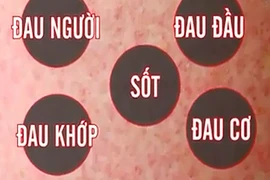 Những loại thuốc không được dùng khi sốt xuất huyết