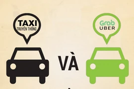 So sánh taxi truyền thống và Grab, Uber: Ai hơn ai?