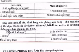 Nhạc sĩ Phó Đức Phương vẫn thu phí tác quyền âm nhạc...?