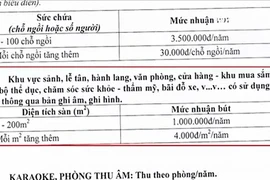 Nhạc sĩ Phó Đức Phương vẫn thu phí tác quyền âm nhạc...?
