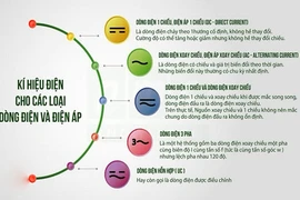 Video: Tìm hiểu về ký hiệu các loại dòng điện và điện áp