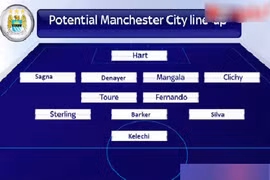 Manchester City dùng đội hình nào thi đấu với ĐT Việt Nam?