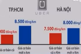 Uber, Grab sẽ “đồng sàng” taxi truyền thống 