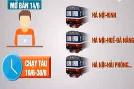 Sự thật về 8000 vé tàu 10000 đồng của đường sắt Hà Nội