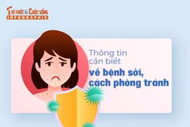 [INFOGRAPHIC]: Thông tin cần biết về bệnh sởi, cách phòng tránh