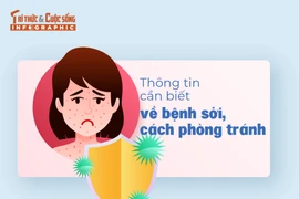 [INFOGRAPHIC]: Thông tin cần biết về bệnh sởi, cách phòng tránh