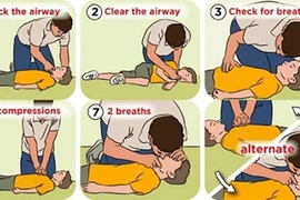 Cách cấp cứu trẻ em bị đuối nước