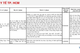 Vì sao Công ty Cổ phần Thương mại Dịch vụ Kovibe bị xử phạt 80 triệu?