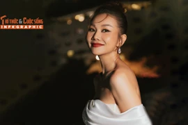 [INFOGRAPHIC]: Tài sắc “chị đại làng mẫu Việt” Thanh Hằng 