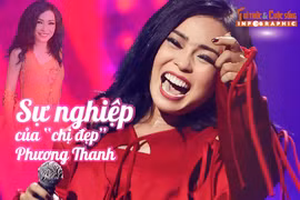 [INFOGRAPHIC]: Sự nghiệp của “chị đẹp” Phương Thanh