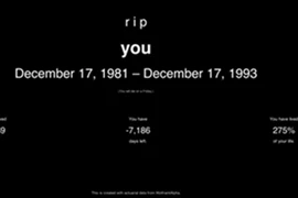 Website dự đoán khi nào bạn qua đời