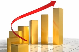 Giá vàng bứt phá tăng trở lại?