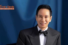 [INFOGRAPHIC] Sự nghiệp thành công của Lý Hải