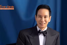 [INFOGRAPHIC] Sự nghiệp thành công của Lý Hải