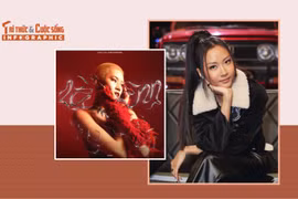 [INFOGRAPHIC] Sự nghiệp của hai nữ rapper Pháo - Suboi