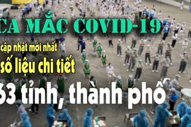 Ngày 31/12: Hà Nội vẫn nhiều nhất với 1.914 ca mắc COVIDD-19 